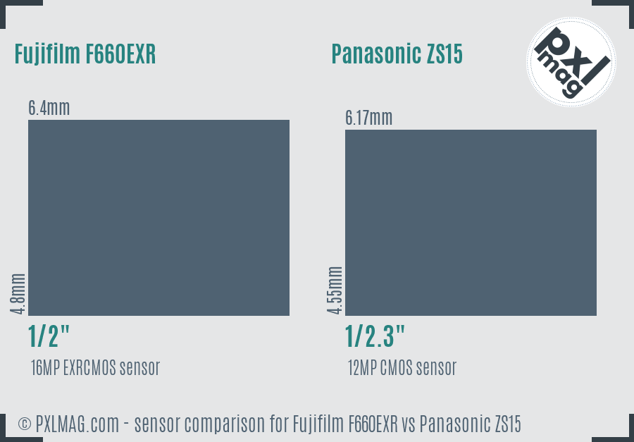 Fujifilm F660EXR vs Panasonic ZS15 sensor size comparison