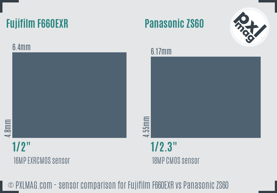 Fujifilm F660EXR vs Panasonic ZS60 sensor size comparison