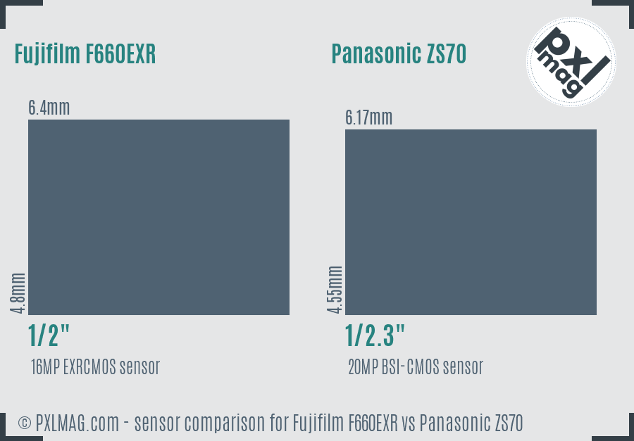 Fujifilm F660EXR vs Panasonic ZS70 sensor size comparison