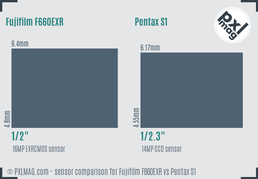 Fujifilm F660EXR vs Pentax S1 sensor size comparison