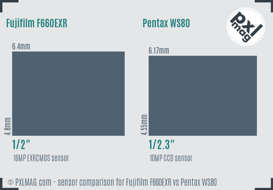 Fujifilm F660EXR vs Pentax WS80 sensor size comparison