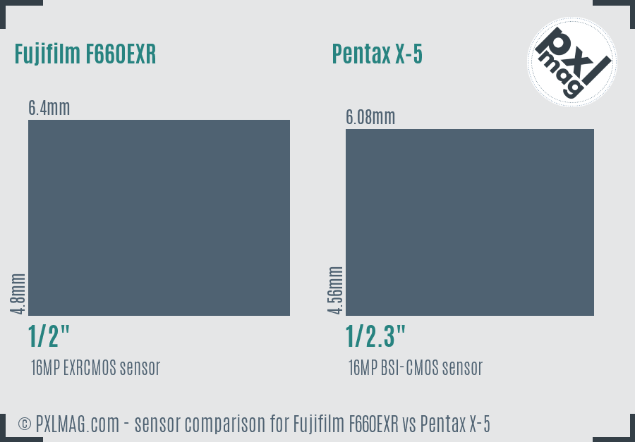 Fujifilm F660EXR vs Pentax X-5 sensor size comparison