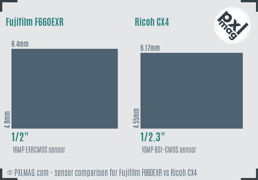Fujifilm F660EXR vs Ricoh CX4 sensor size comparison