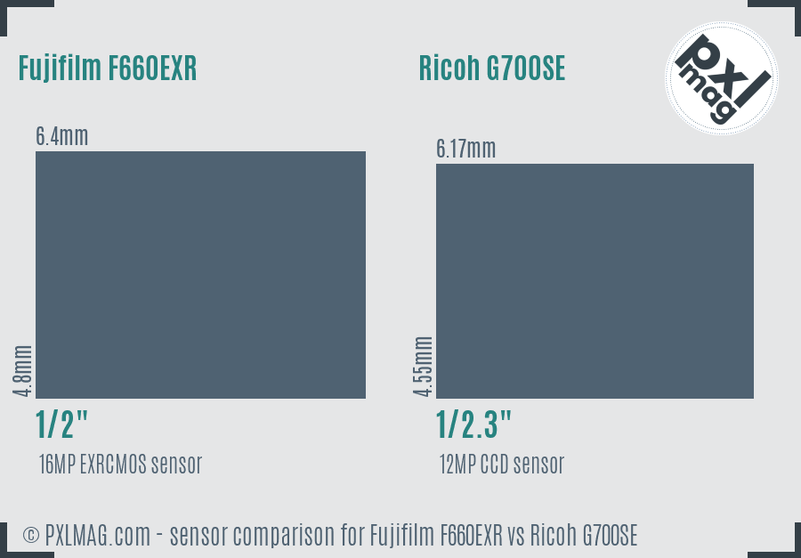Fujifilm F660EXR vs Ricoh G700SE sensor size comparison