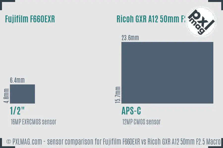 Fujifilm F660EXR vs Ricoh GXR A12 50mm F2.5 Macro sensor size comparison Fujifilm F660EXR vs Ricoh GXR A12 50mm F2.5 Macro sensor size comparison