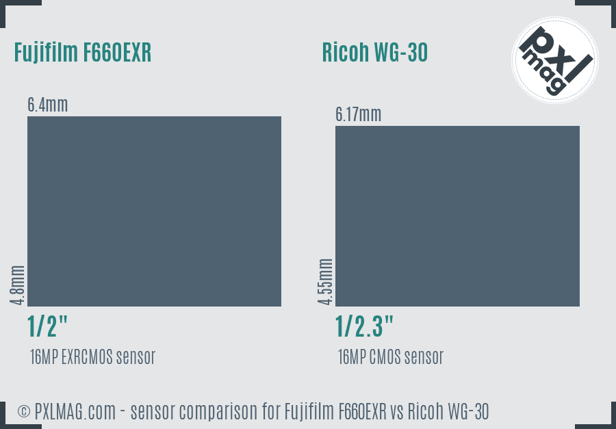 Fujifilm F660EXR vs Ricoh WG-30 sensor size comparison