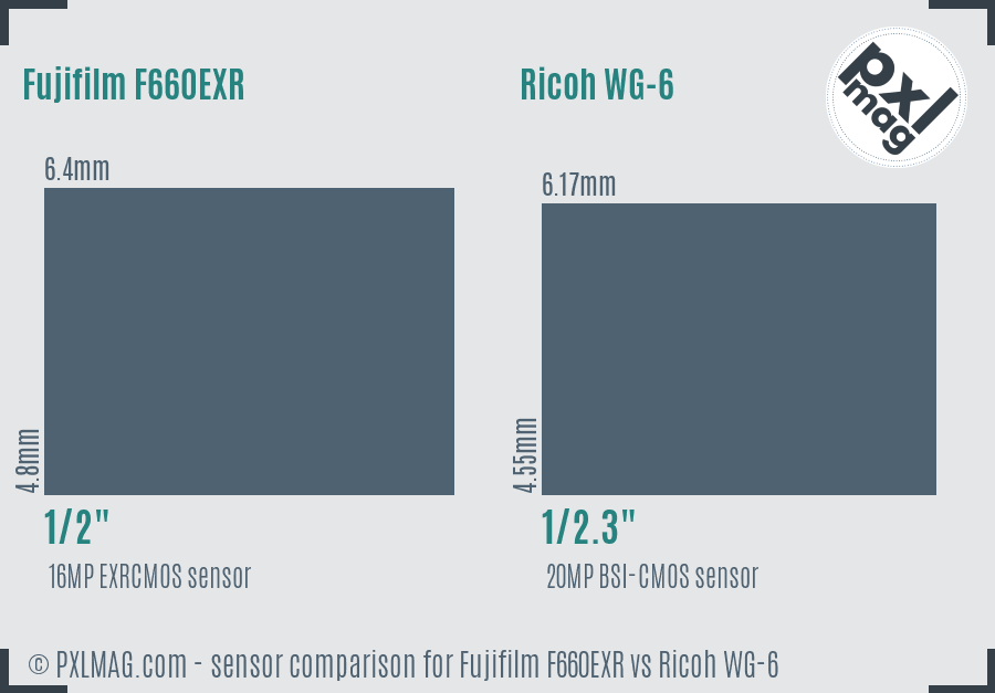 Fujifilm F660EXR vs Ricoh WG-6 sensor size comparison