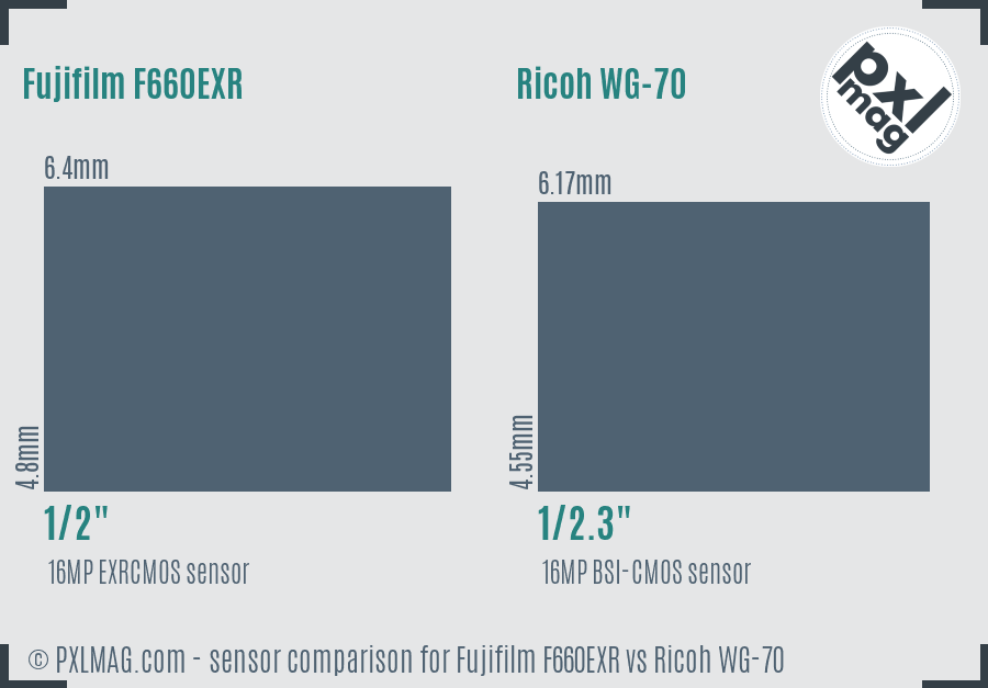 Fujifilm F660EXR vs Ricoh WG-70 sensor size comparison