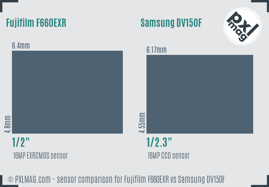 Fujifilm F660EXR vs Samsung DV150F sensor size comparison