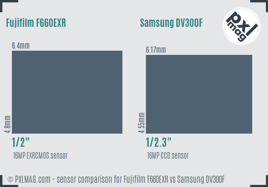 Fujifilm F660EXR vs Samsung DV300F sensor size comparison