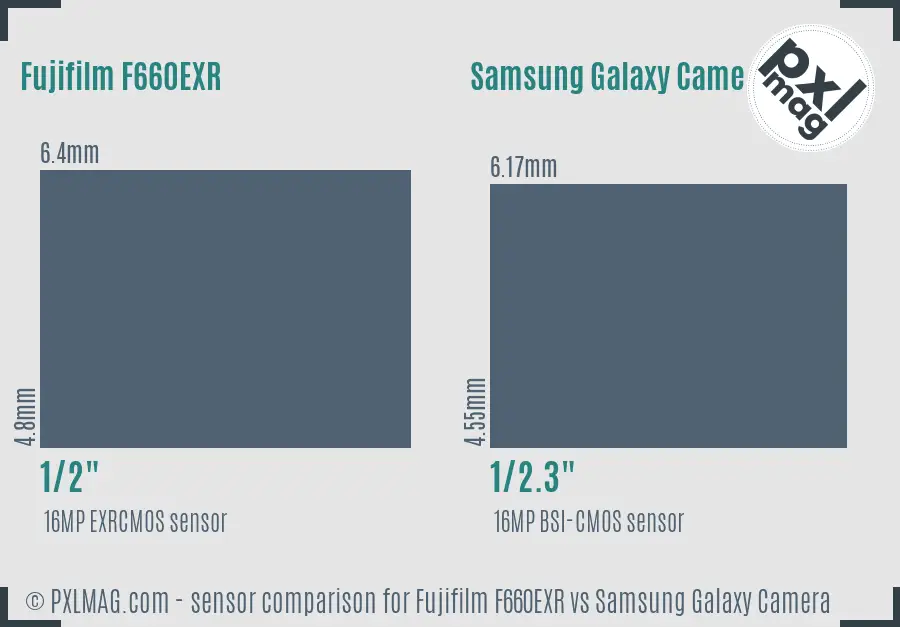 Fujifilm F660EXR vs Samsung Galaxy Camera sensor size comparison Fujifilm F660EXR vs Samsung Galaxy Camera sensor size comparison