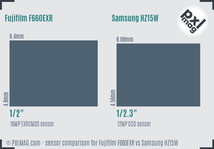 Fujifilm F660EXR vs Samsung HZ15W sensor size comparison