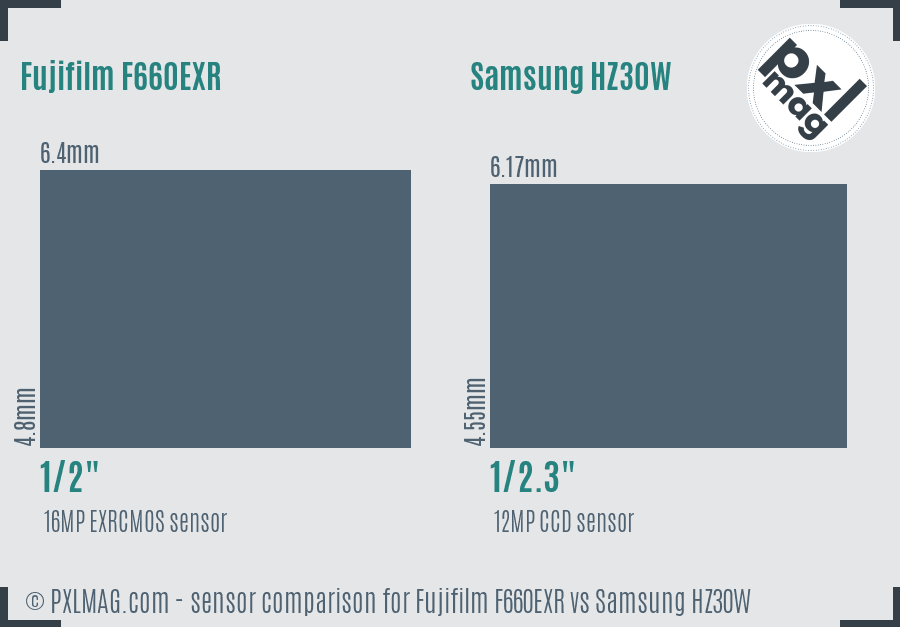 Fujifilm F660EXR vs Samsung HZ30W sensor size comparison Fujifilm F660EXR vs Samsung HZ30W sensor size comparison