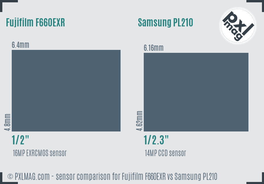 Fujifilm F660EXR vs Samsung PL210 sensor size comparison