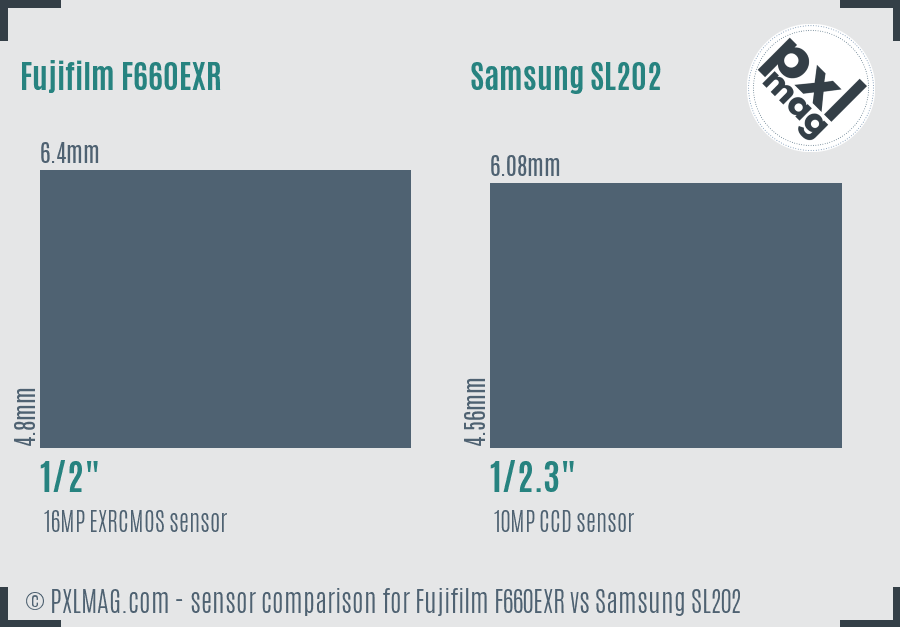 Fujifilm F660EXR vs Samsung SL202 sensor size comparison