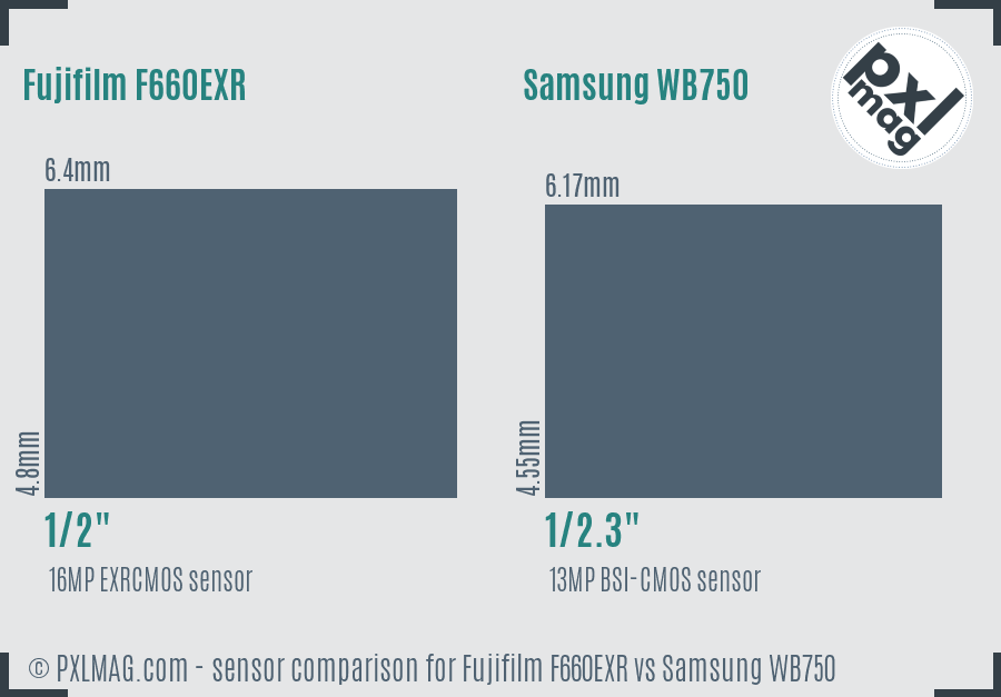 Fujifilm F660EXR vs Samsung WB750 sensor size comparison