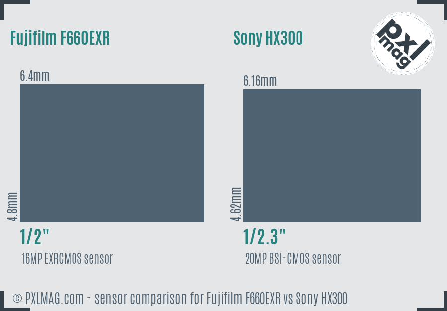 Fujifilm F660EXR vs Sony HX300 sensor size comparison