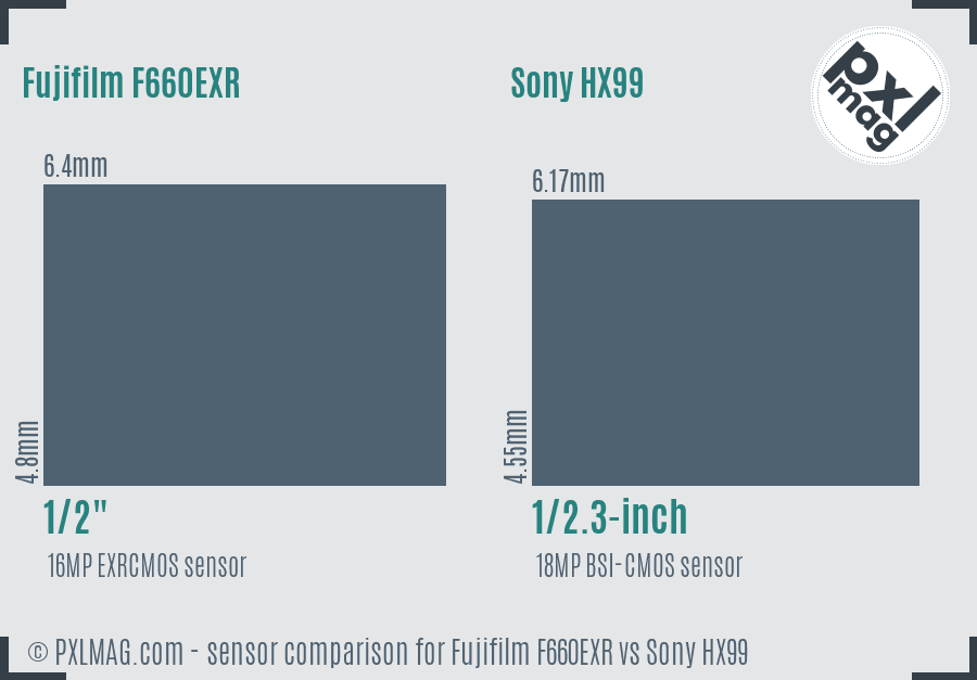 Fujifilm F660EXR vs Sony HX99 sensor size comparison