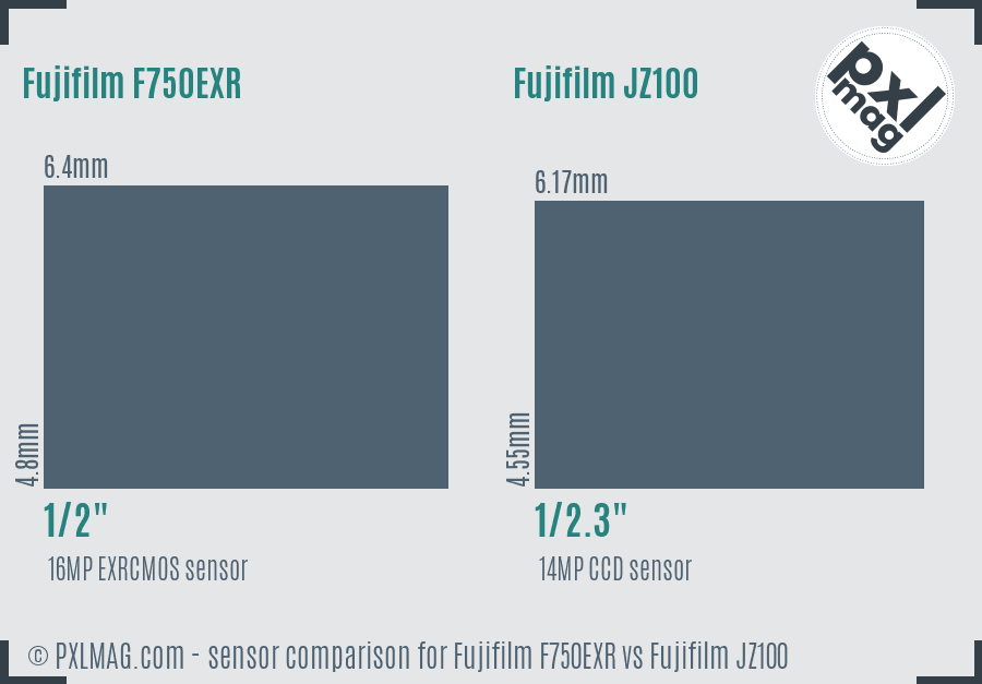 Fujifilm F750EXR vs Fujifilm JZ100 sensor size comparison