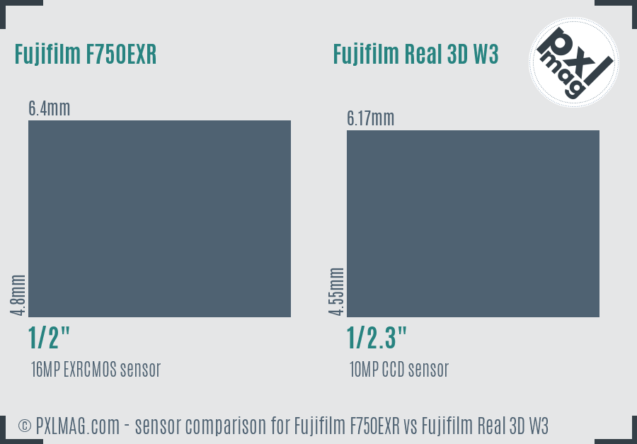Fujifilm F750EXR vs Fujifilm Real 3D W3 sensor size comparison