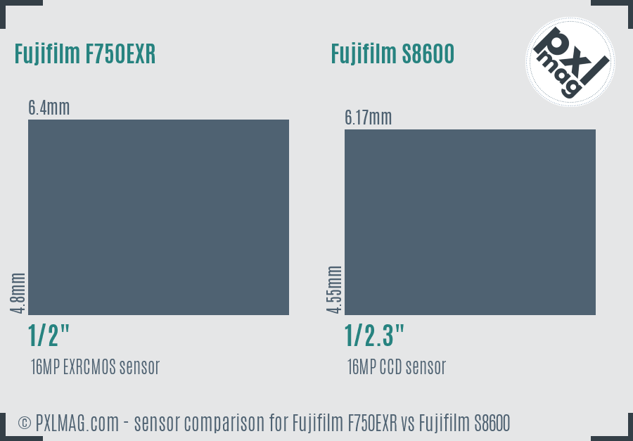 Fujifilm F750EXR vs Fujifilm S8600 sensor size comparison Fujifilm F750EXR vs Fujifilm S8600 sensor size comparison