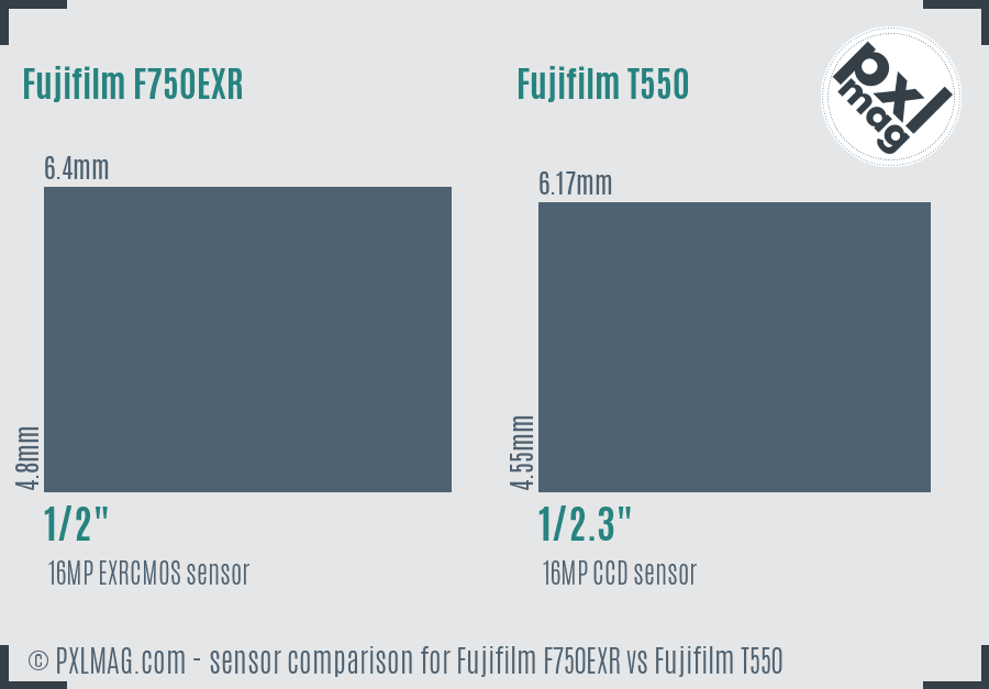 Fujifilm F750EXR vs Fujifilm T550 sensor size comparison