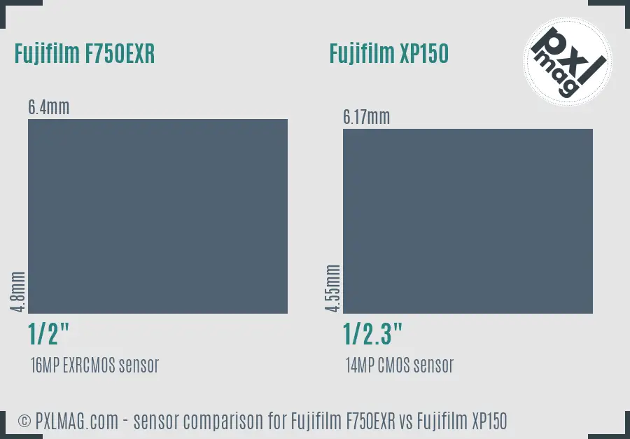Fujifilm F750EXR vs Fujifilm XP150 sensor size comparison