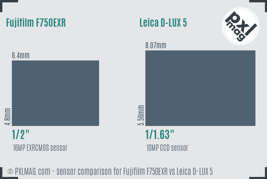 Fujifilm F750EXR vs Leica D-LUX 5 sensor size comparison