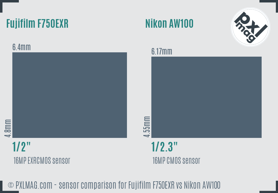 Fujifilm F750EXR vs Nikon AW100 sensor size comparison