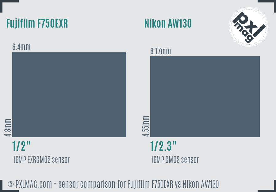 Sensor specifications and image quality discussion