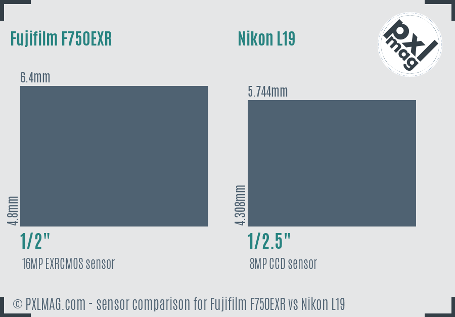Fujifilm F750EXR vs Nikon L19 sensor size comparison