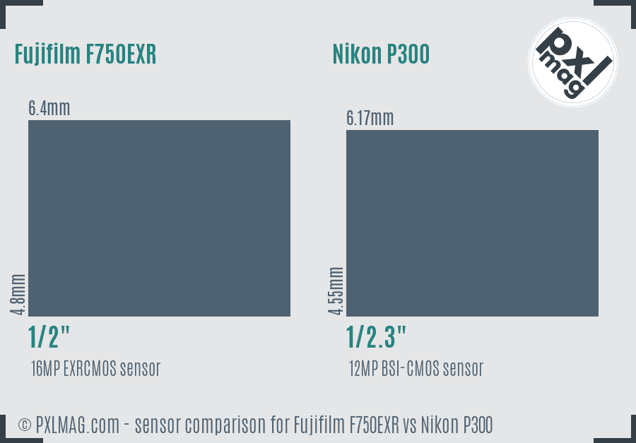 Fujifilm F750EXR vs Nikon P300 sensor size comparison