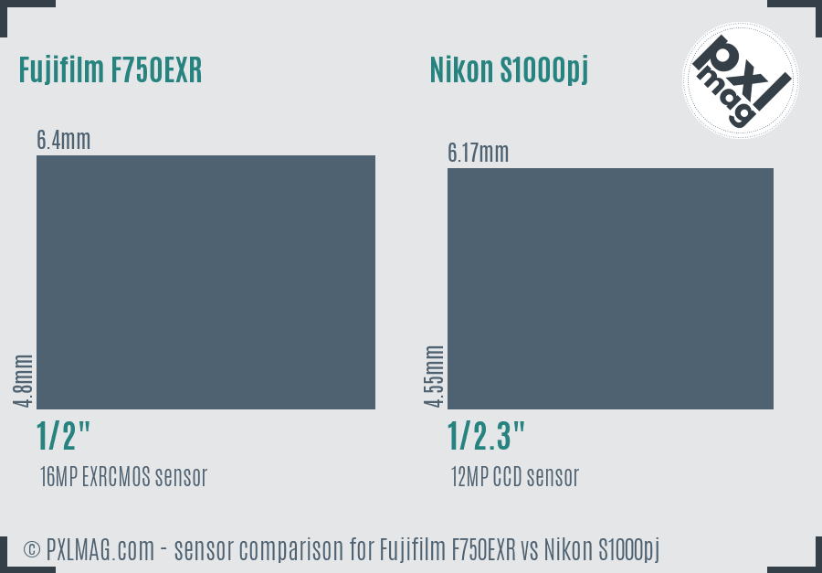 Fujifilm F750EXR vs Nikon S1000pj sensor size comparison