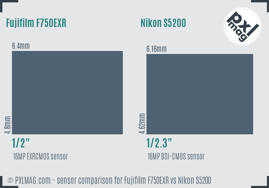 Fujifilm F750EXR vs Nikon S5200 sensor size comparison