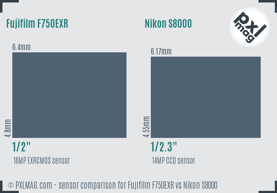 Fujifilm F750EXR vs Nikon S8000 sensor size comparison Fujifilm F750EXR vs Nikon S8000 sensor size comparison