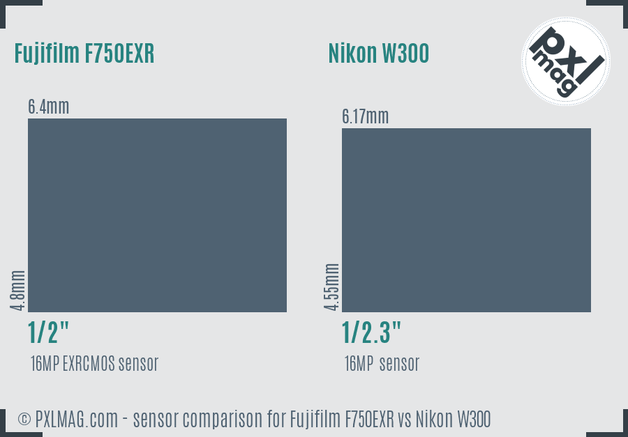 Fujifilm F750EXR vs Nikon W300 sensor size comparison