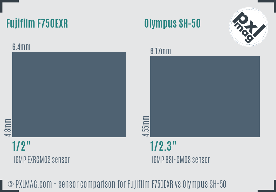 Fujifilm F750EXR vs Olympus SH-50 sensor size comparison