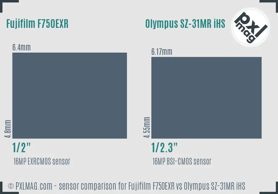 Fujifilm F750EXR vs Olympus SZ-31MR iHS sensor size comparison