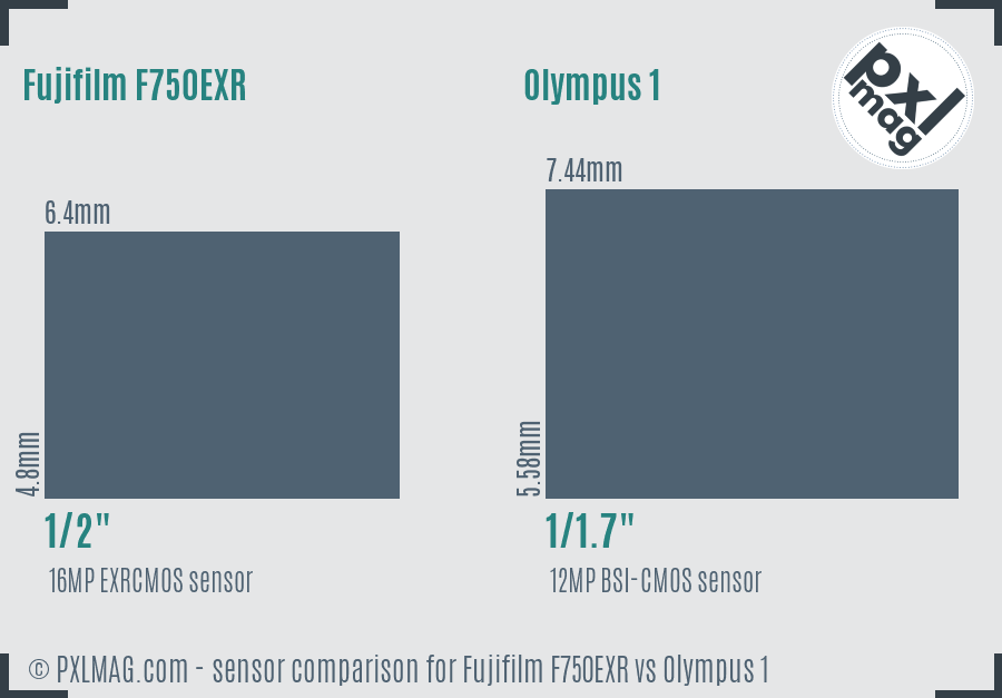 Fujifilm F750EXR vs Olympus 1 sensor size comparison