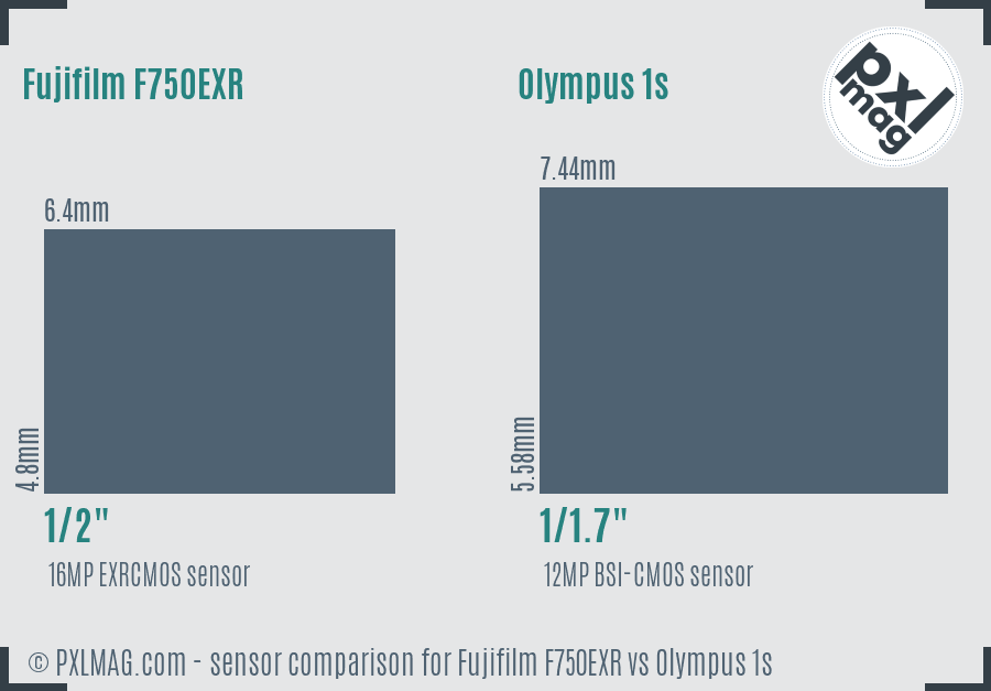 Fujifilm F750EXR vs Olympus 1s sensor size comparison