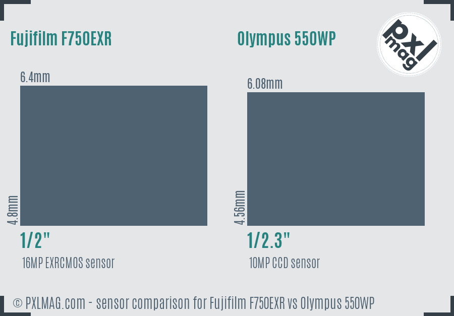 Fujifilm F750EXR vs Olympus 550WP sensor size comparison