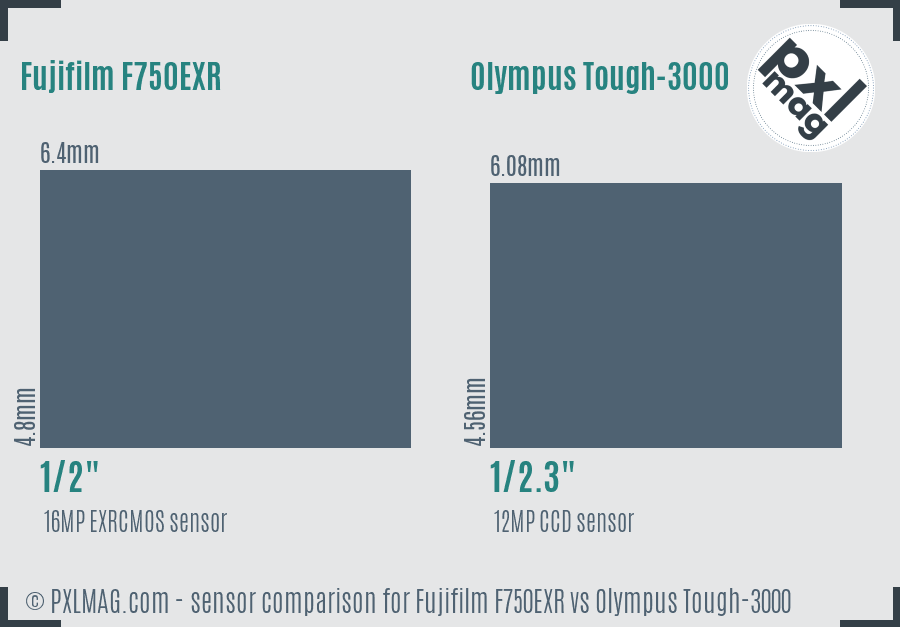Fujifilm F750EXR vs Olympus Tough-3000 sensor size comparison