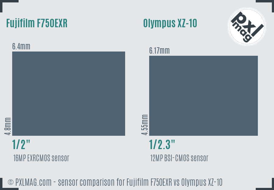 Fujifilm F750EXR vs Olympus XZ-10 sensor size comparison