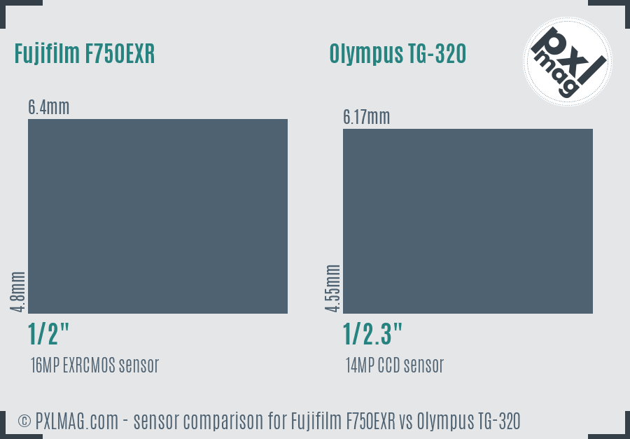 Fujifilm F750EXR vs Olympus TG-320 sensor size comparison