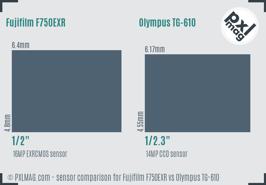 Fujifilm F750EXR vs Olympus TG-610 sensor size comparison