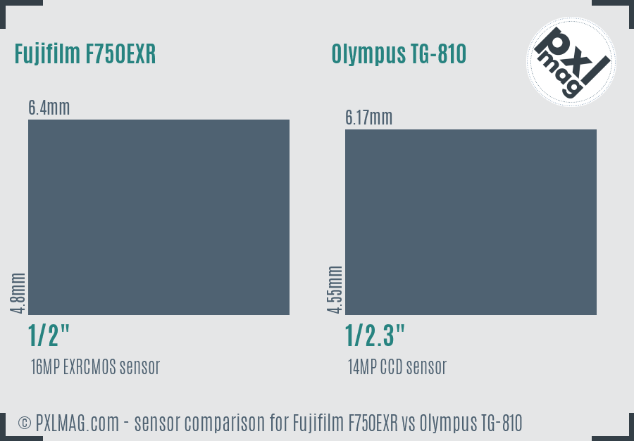 Fujifilm F750EXR vs Olympus TG-810 sensor size comparison