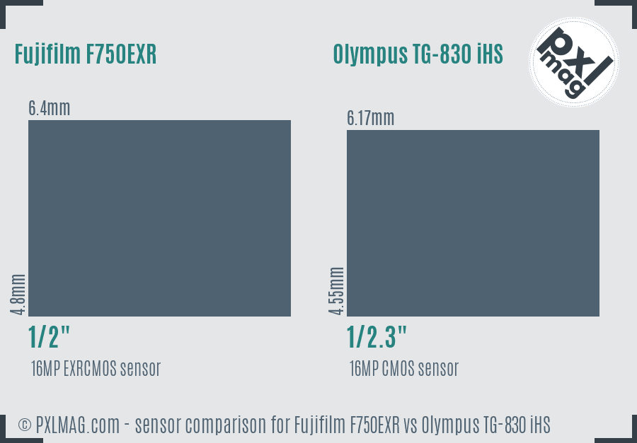 Fujifilm F750EXR vs Olympus TG-830 iHS sensor size comparison