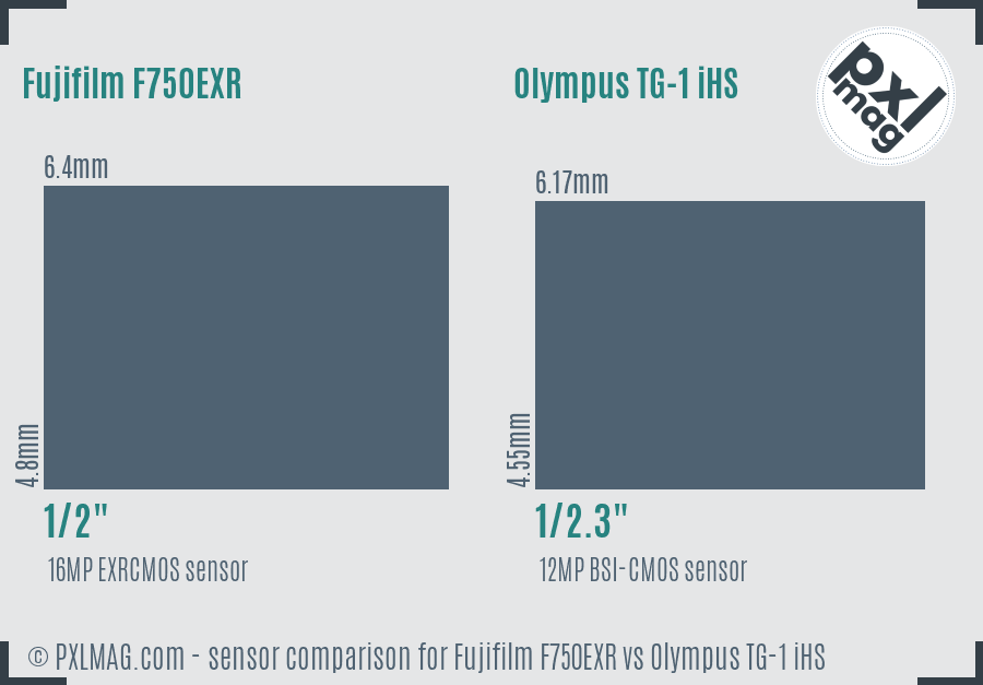 Fujifilm F750EXR vs Olympus TG-1 iHS sensor size comparison