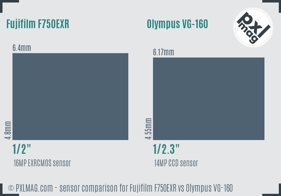 Fujifilm F750EXR vs Olympus VG-160 sensor size comparison