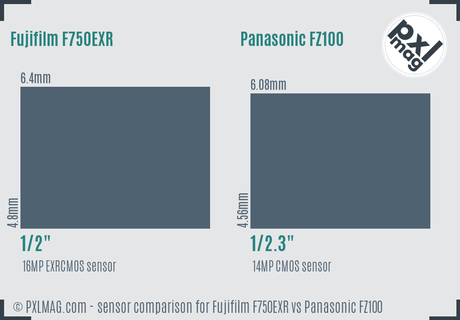 Fujifilm F750EXR vs Panasonic FZ100 sensor size comparison Fujifilm F750EXR vs Panasonic FZ100 sensor size comparison